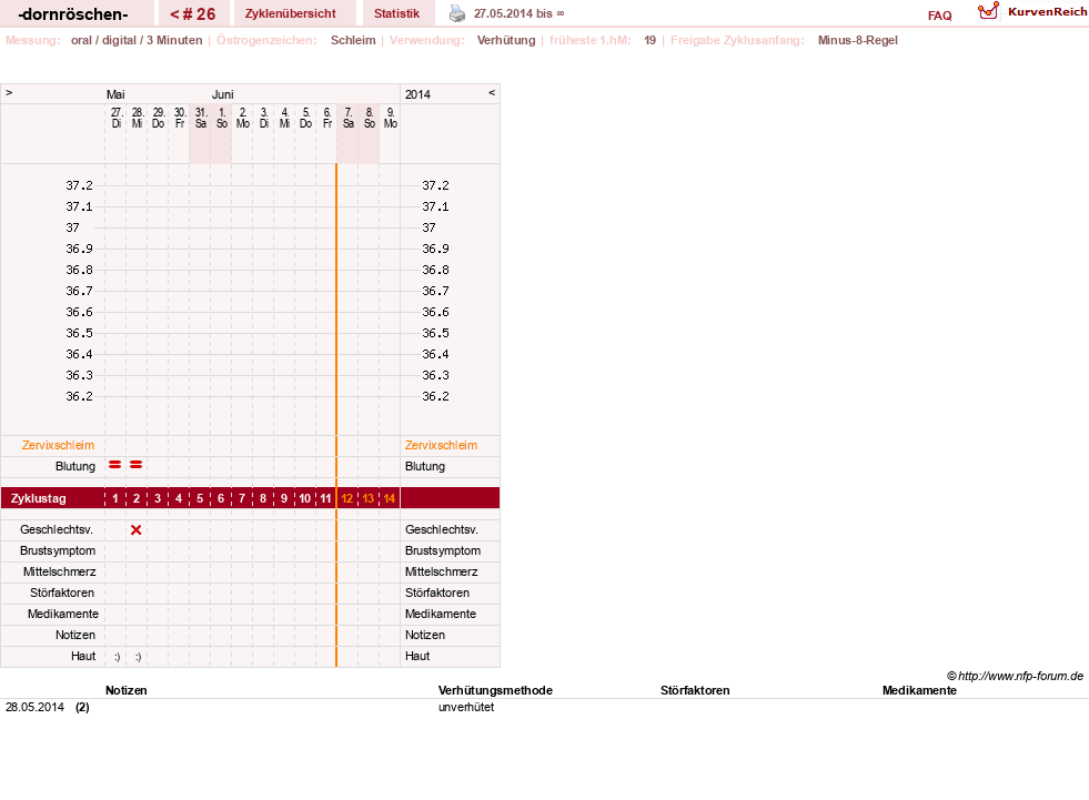 NFP-Kurve User #15750