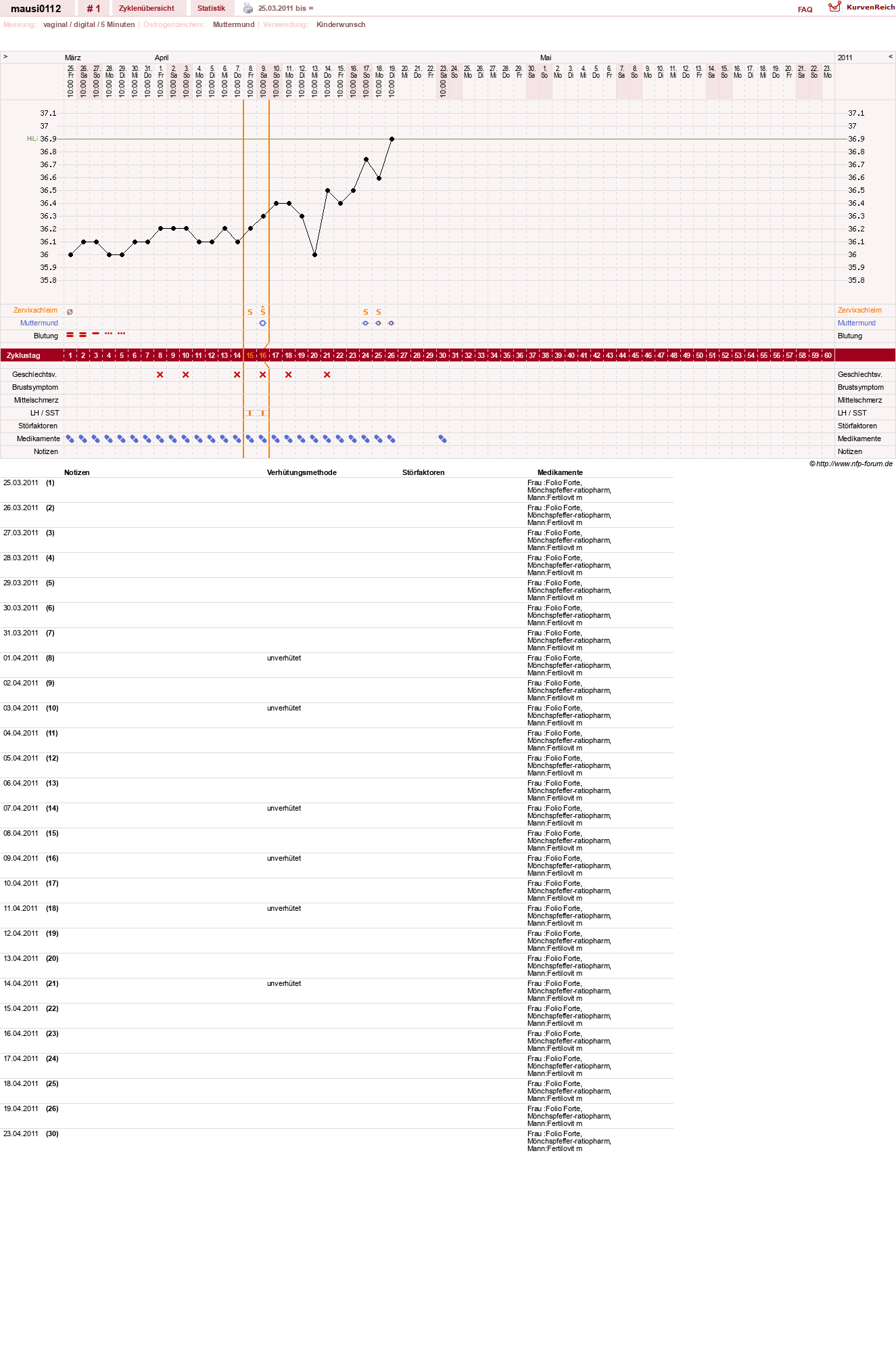 NFP-Kurve User #15778
