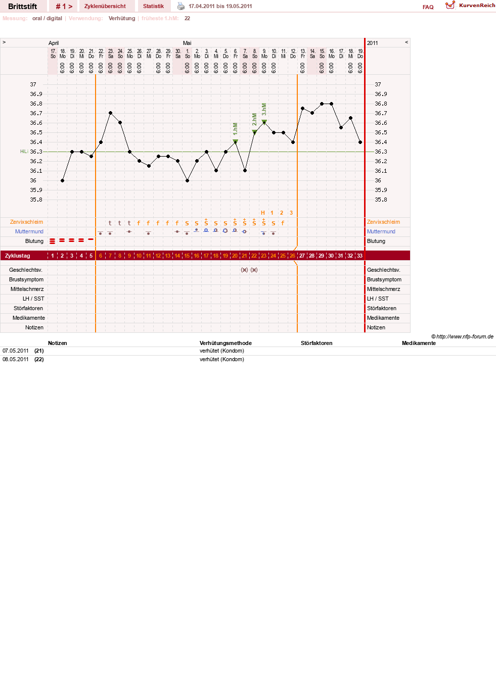 NFP-Kurve User #15826