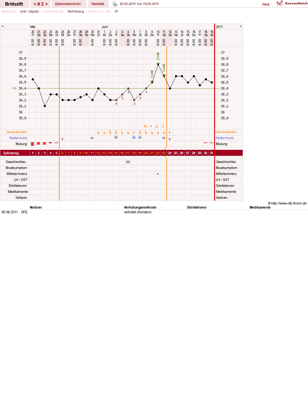 NFP-Kurve User #15826