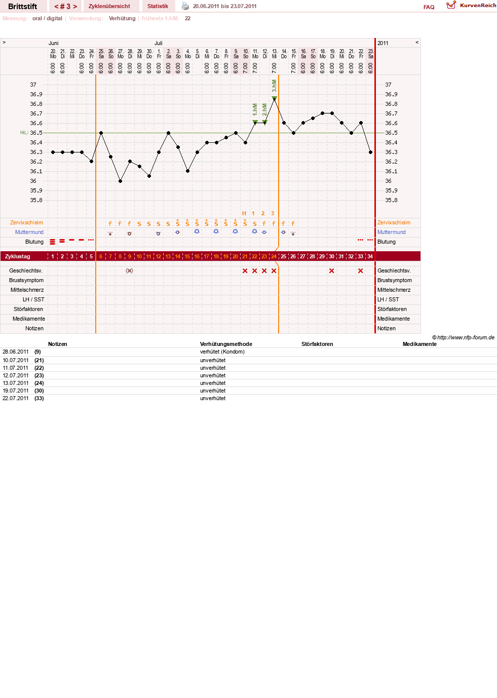 NFP-Kurve User #15826