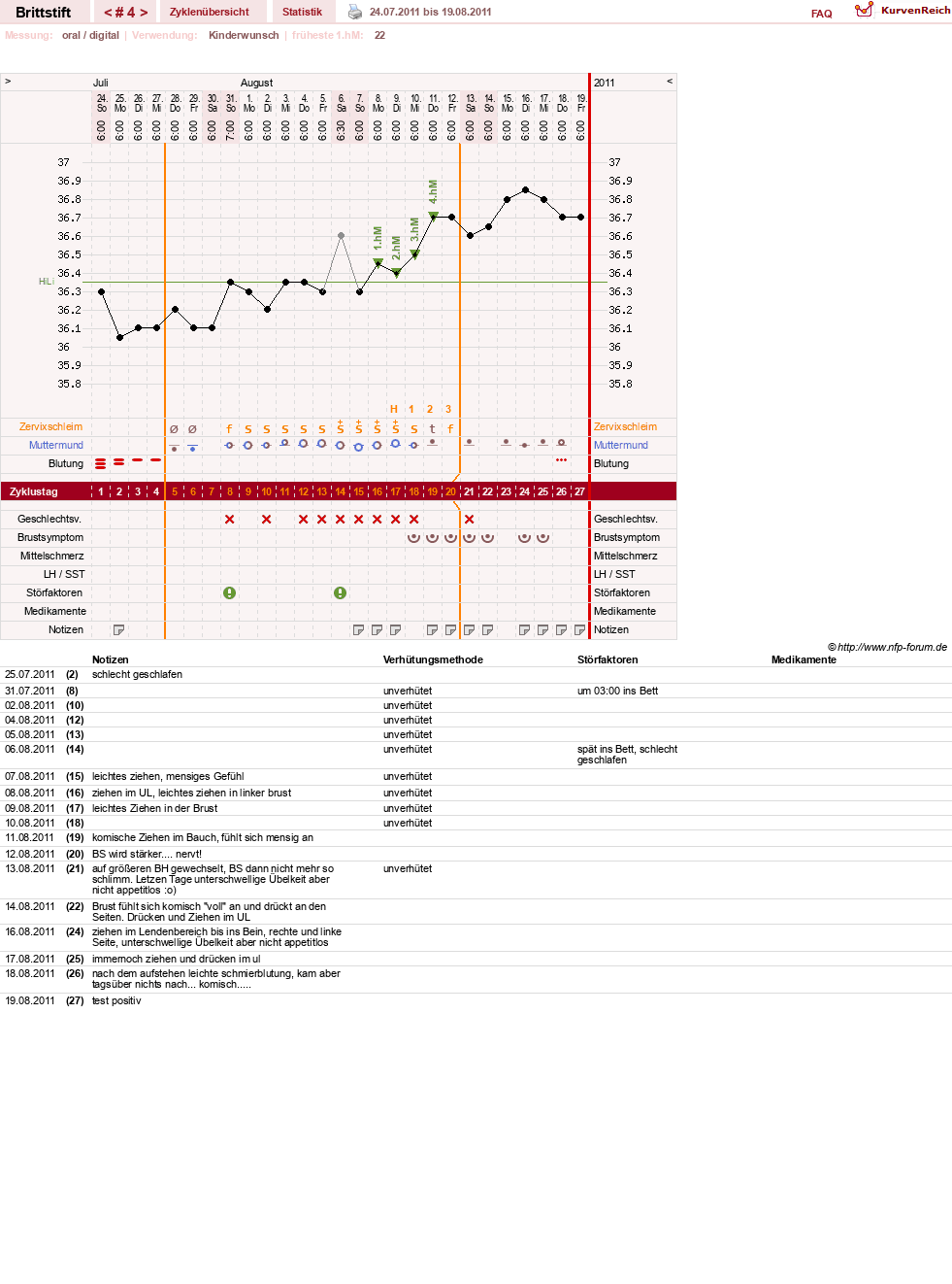 NFP-Kurve User #15826