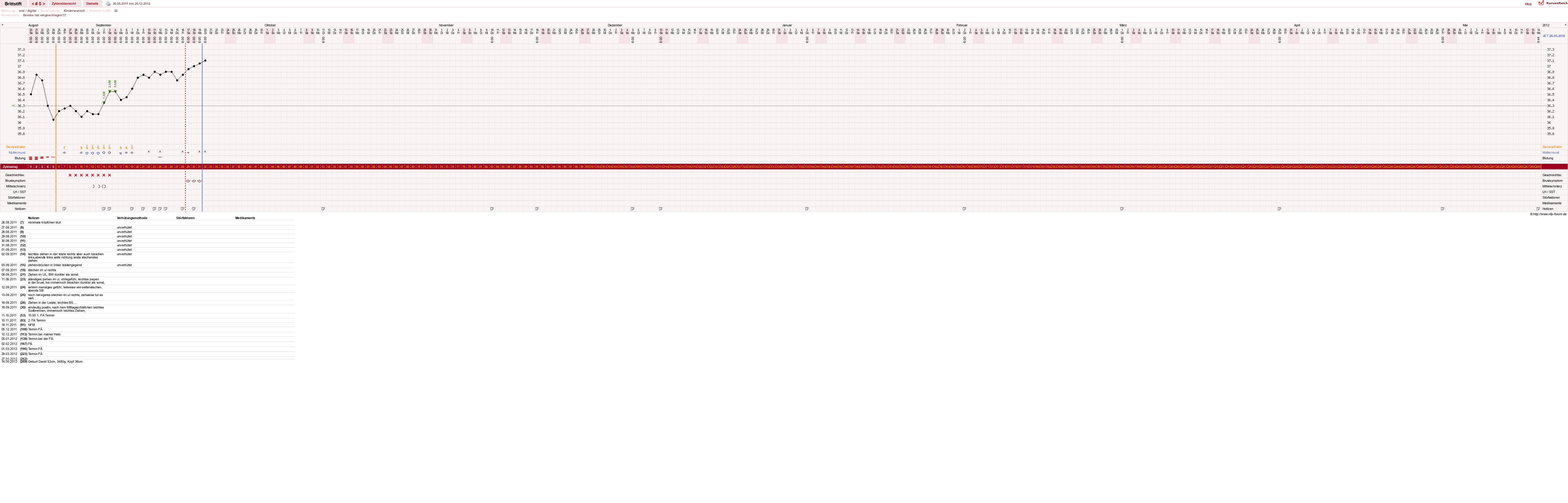 NFP-Kurve User #15826