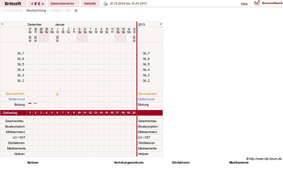 NFP-Kurve User #15826