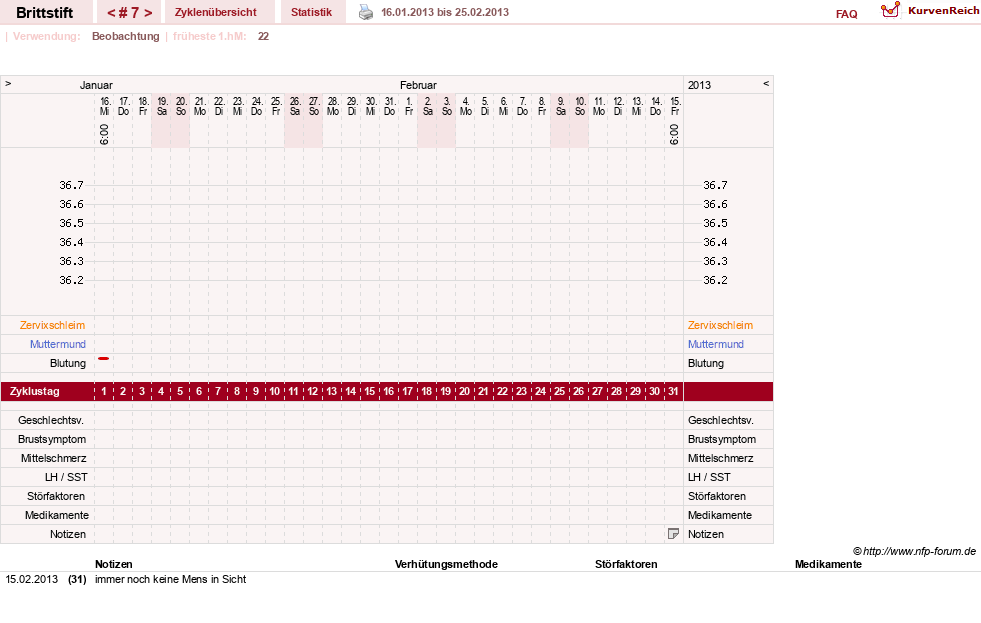 NFP-Kurve User #15826