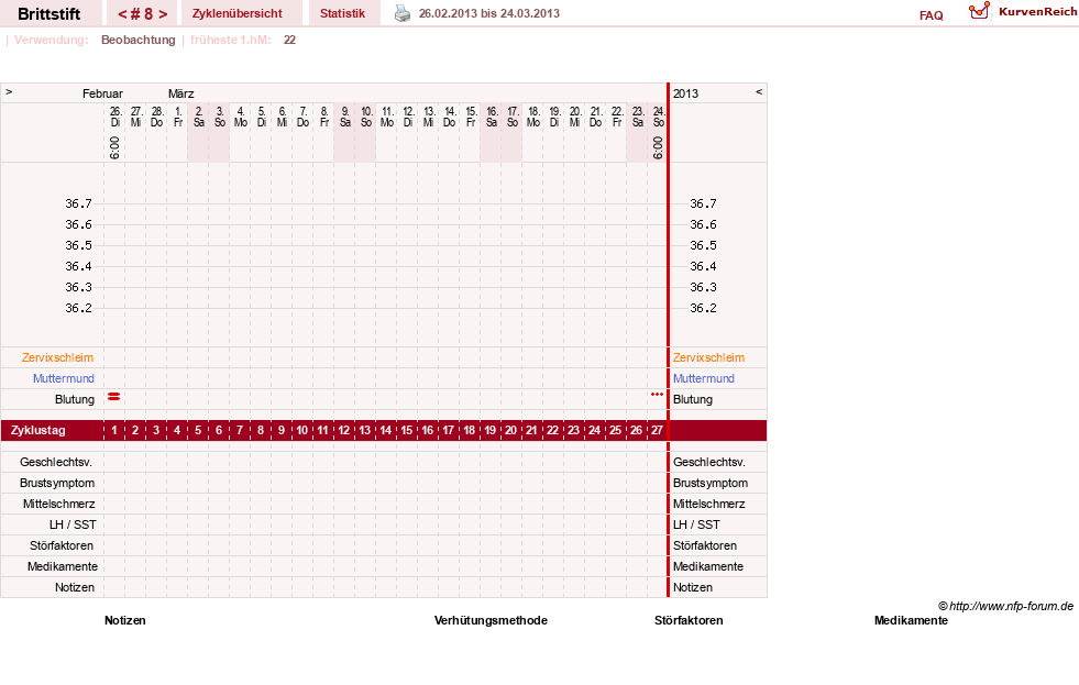 NFP-Kurve User #15826