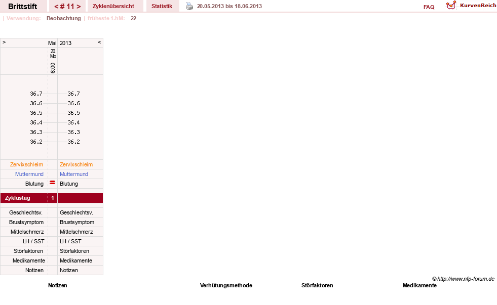 NFP-Kurve User #15826