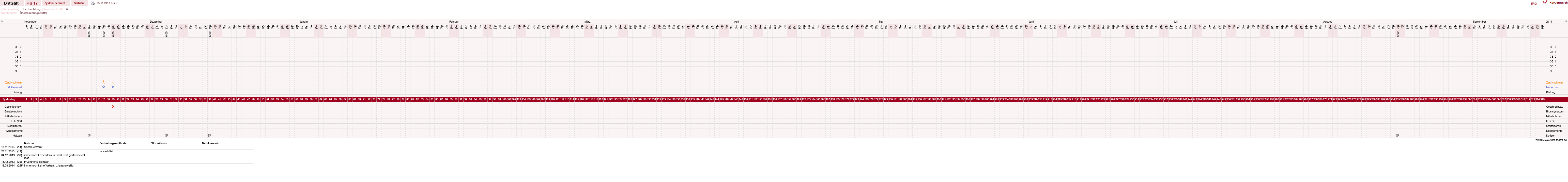 NFP-Kurve User #15826