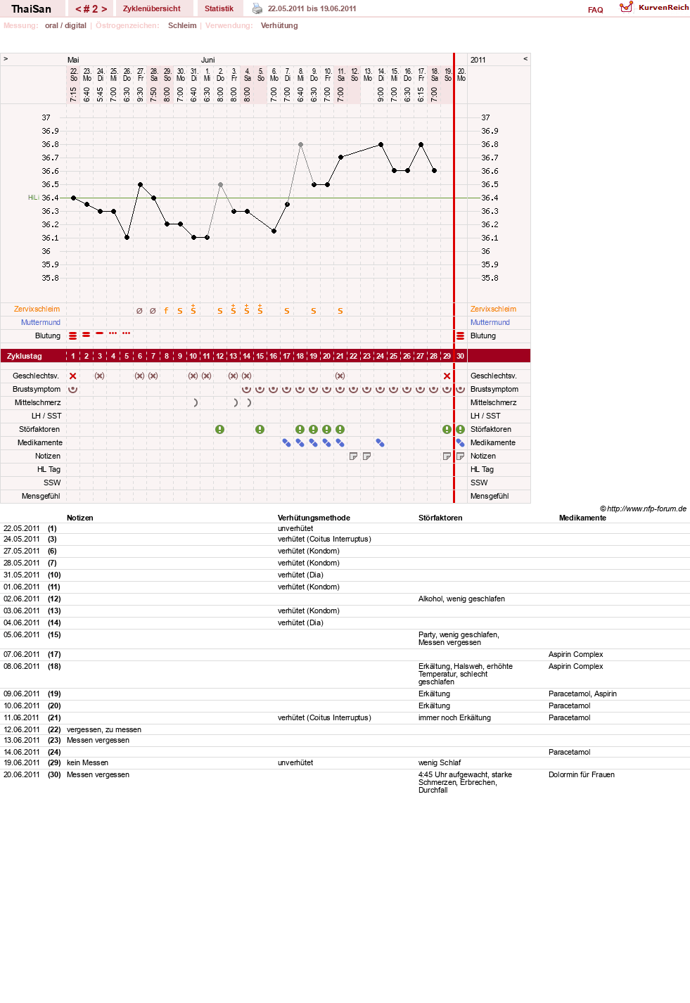 NFP-Kurve User #15832