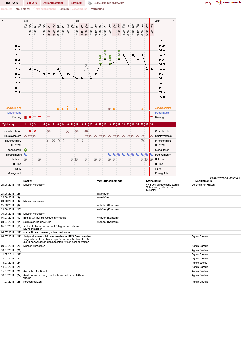 NFP-Kurve User #15832
