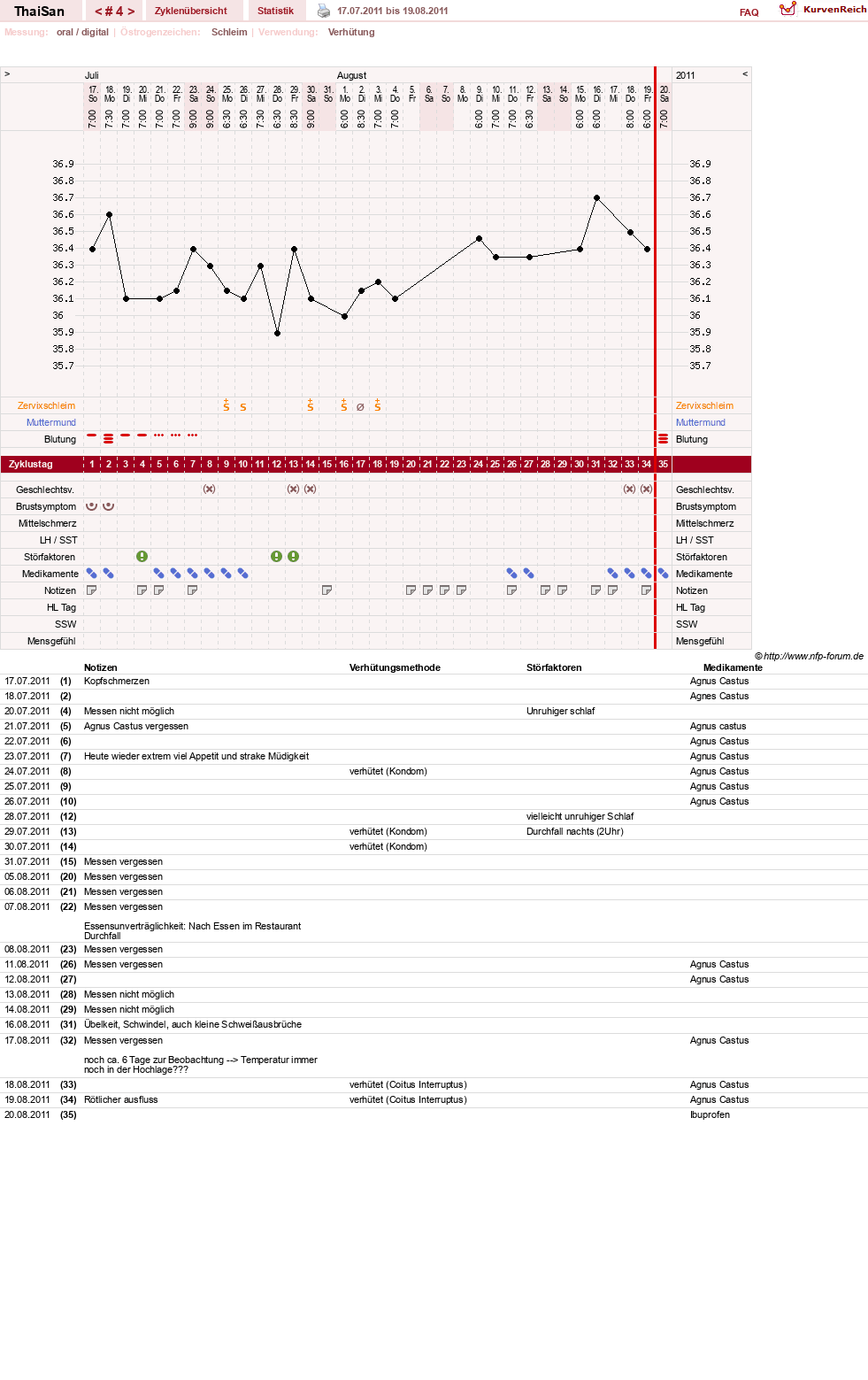 NFP-Kurve User #15832
