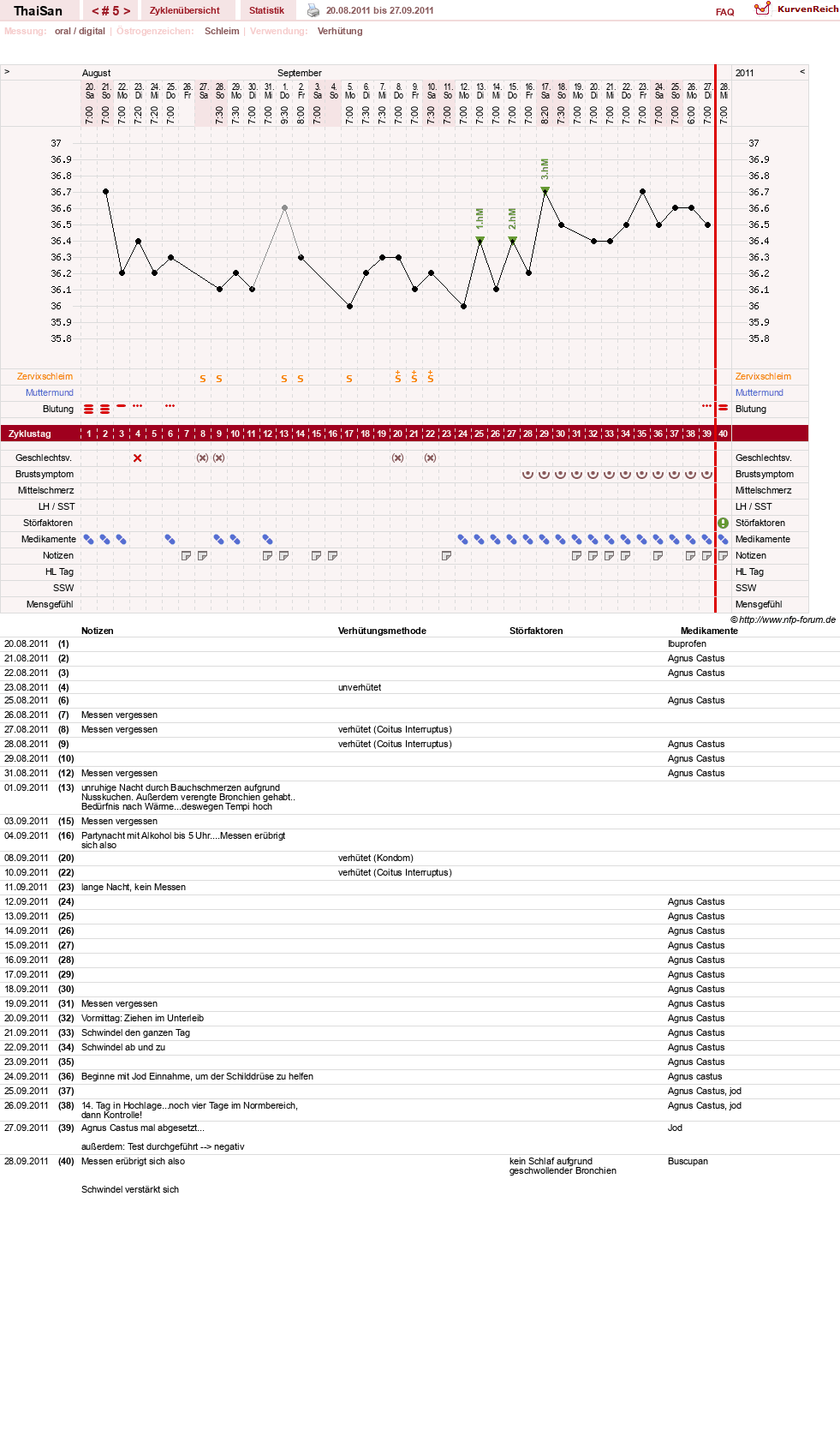 NFP-Kurve User #15832
