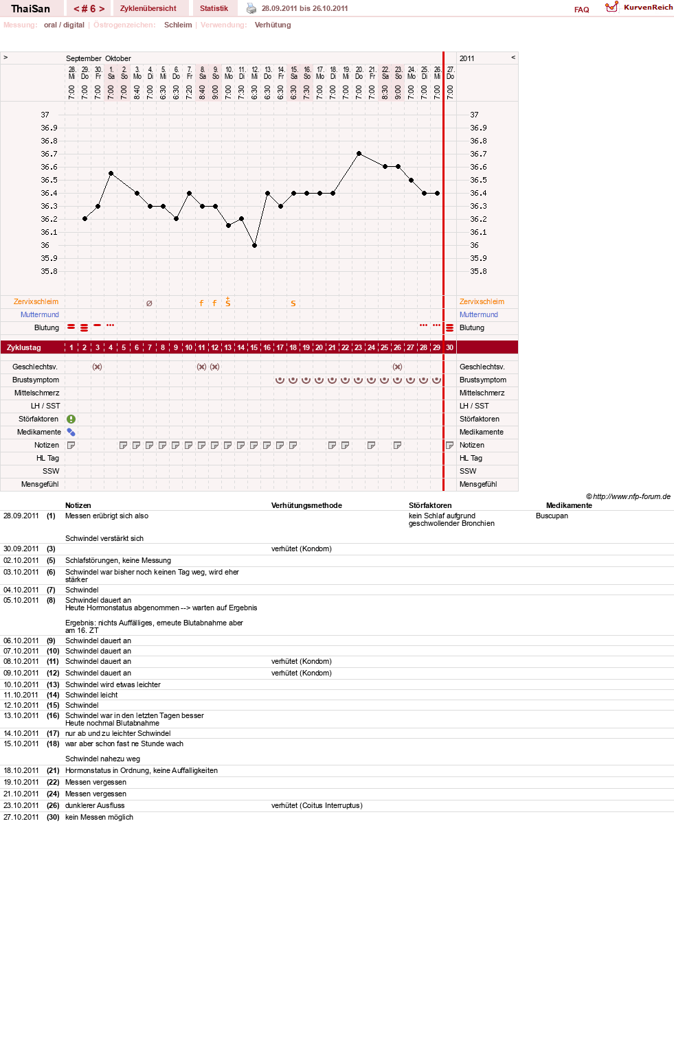NFP-Kurve User #15832
