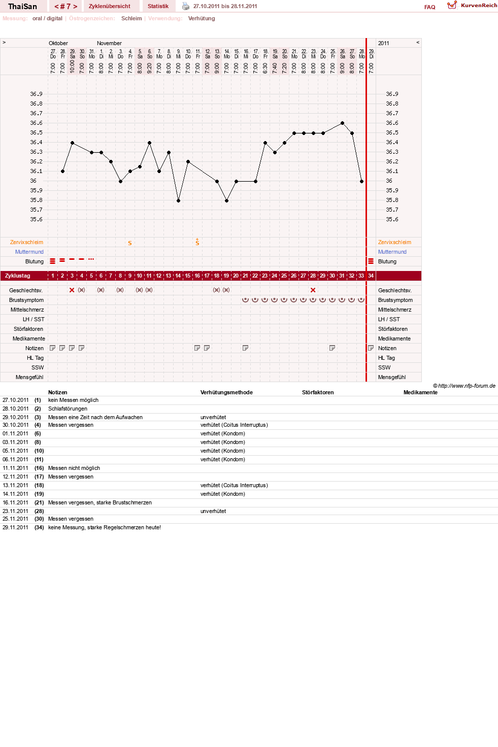 NFP-Kurve User #15832