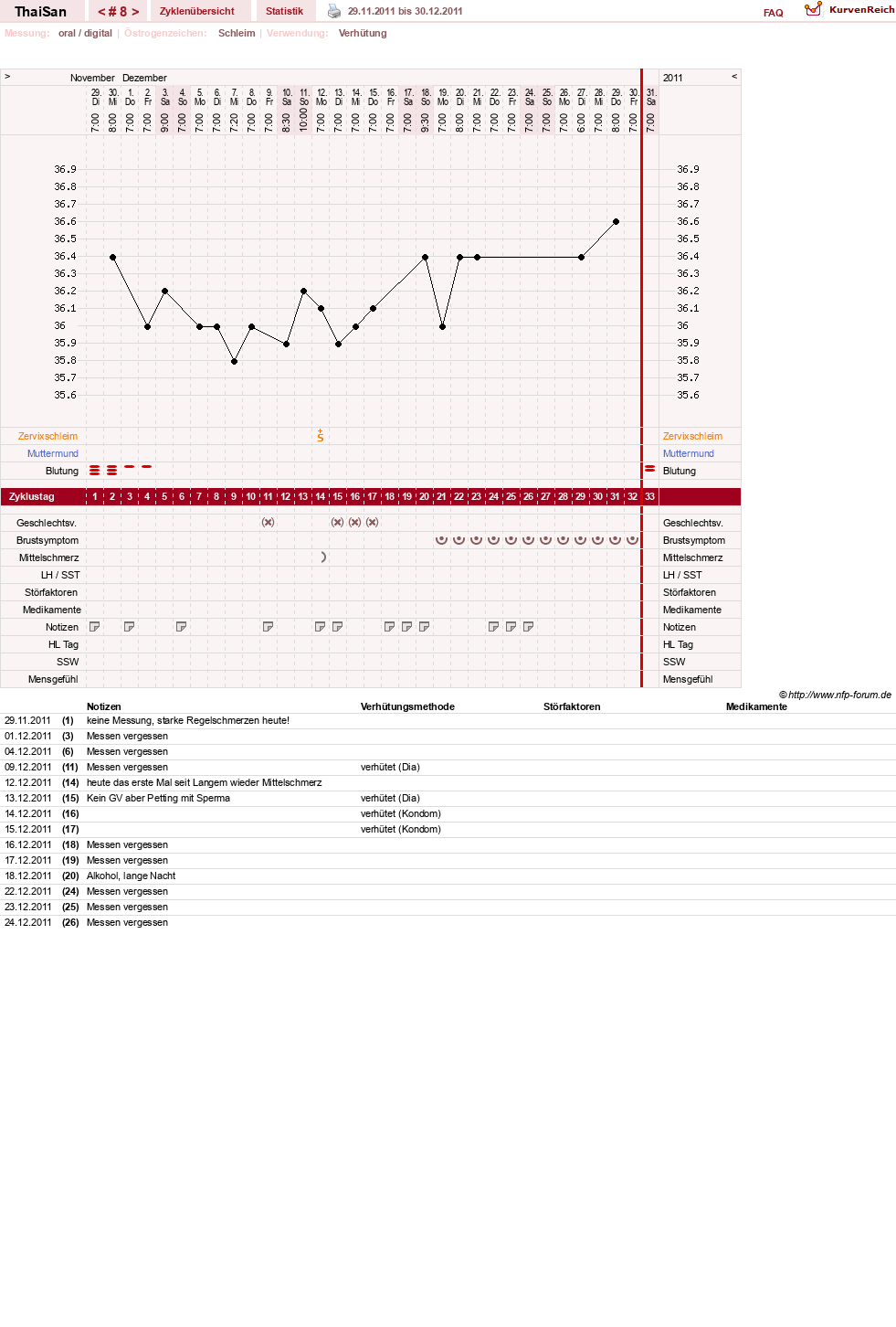NFP-Kurve User #15832