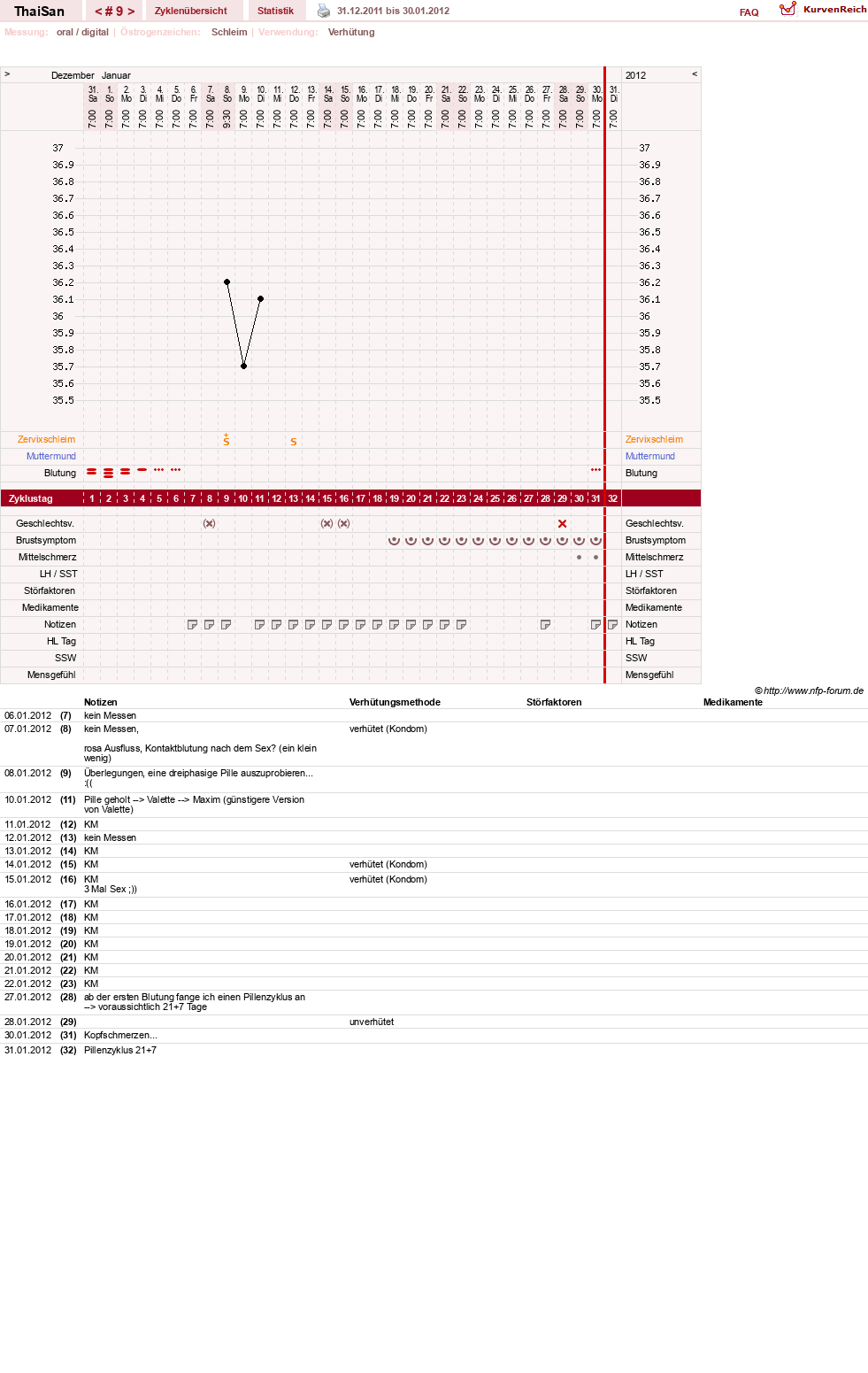 NFP-Kurve User #15832