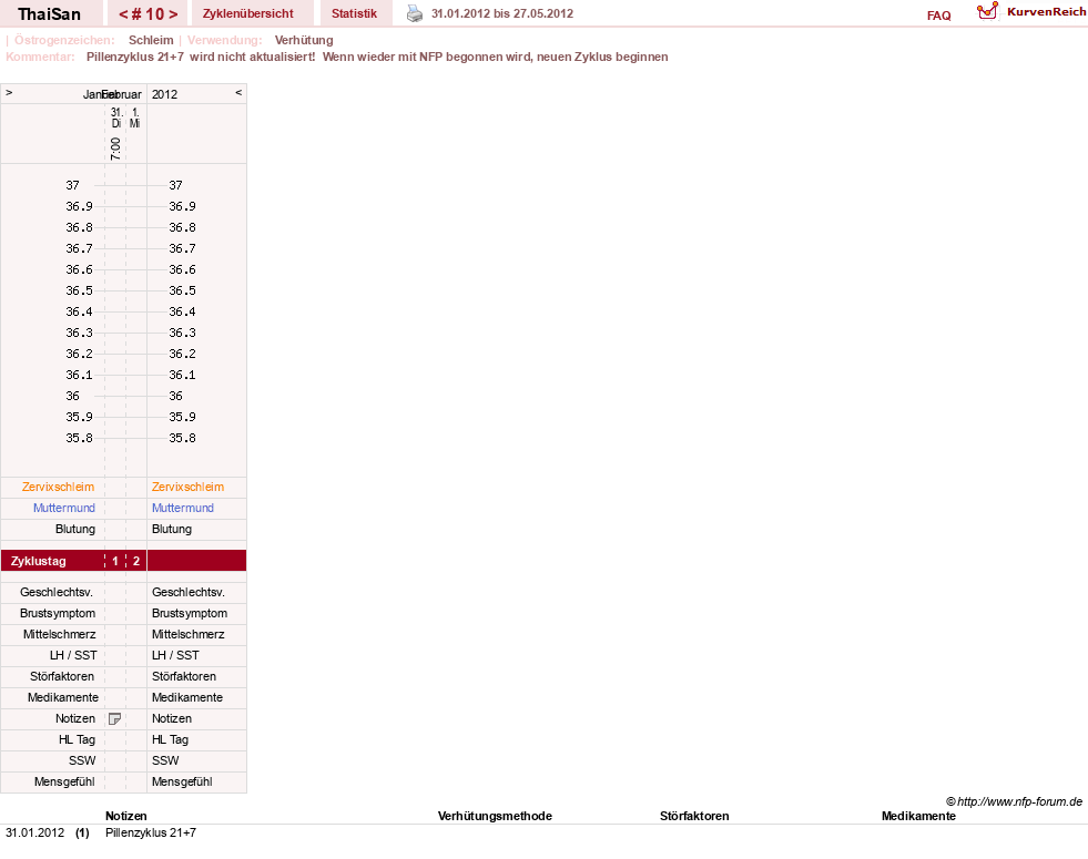 NFP-Kurve User #15832
