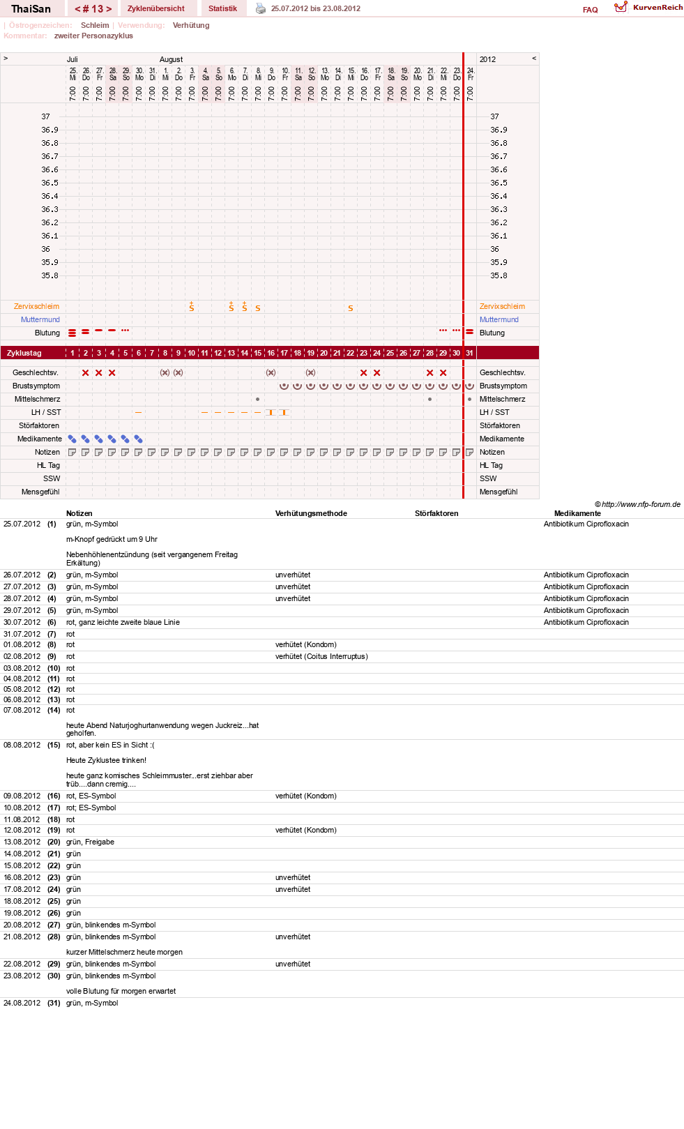NFP-Kurve User #15832