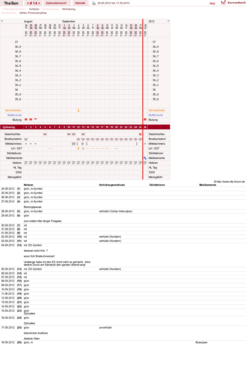 NFP-Kurve User #15832