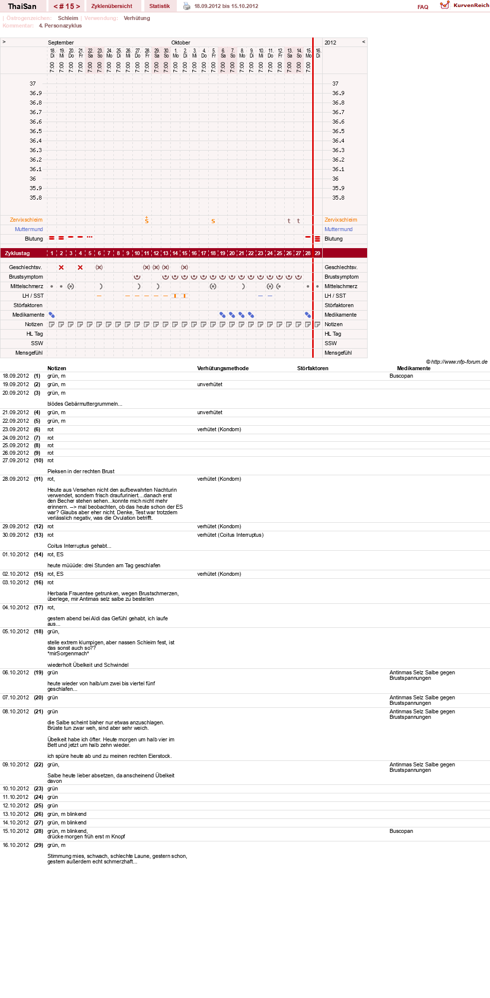 NFP-Kurve User #15832