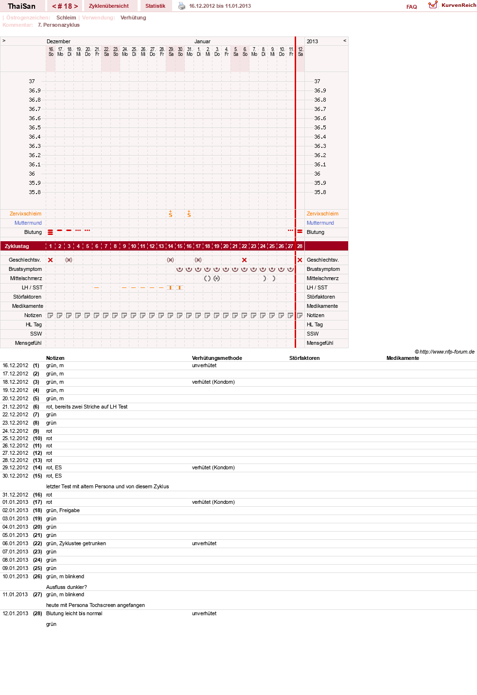 NFP-Kurve User #15832