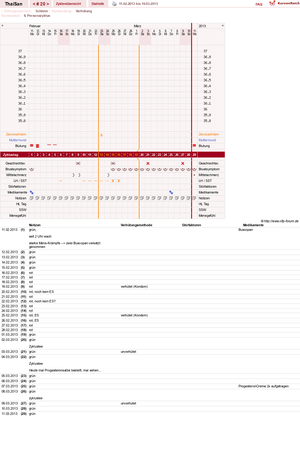 NFP-Kurve User #15832
