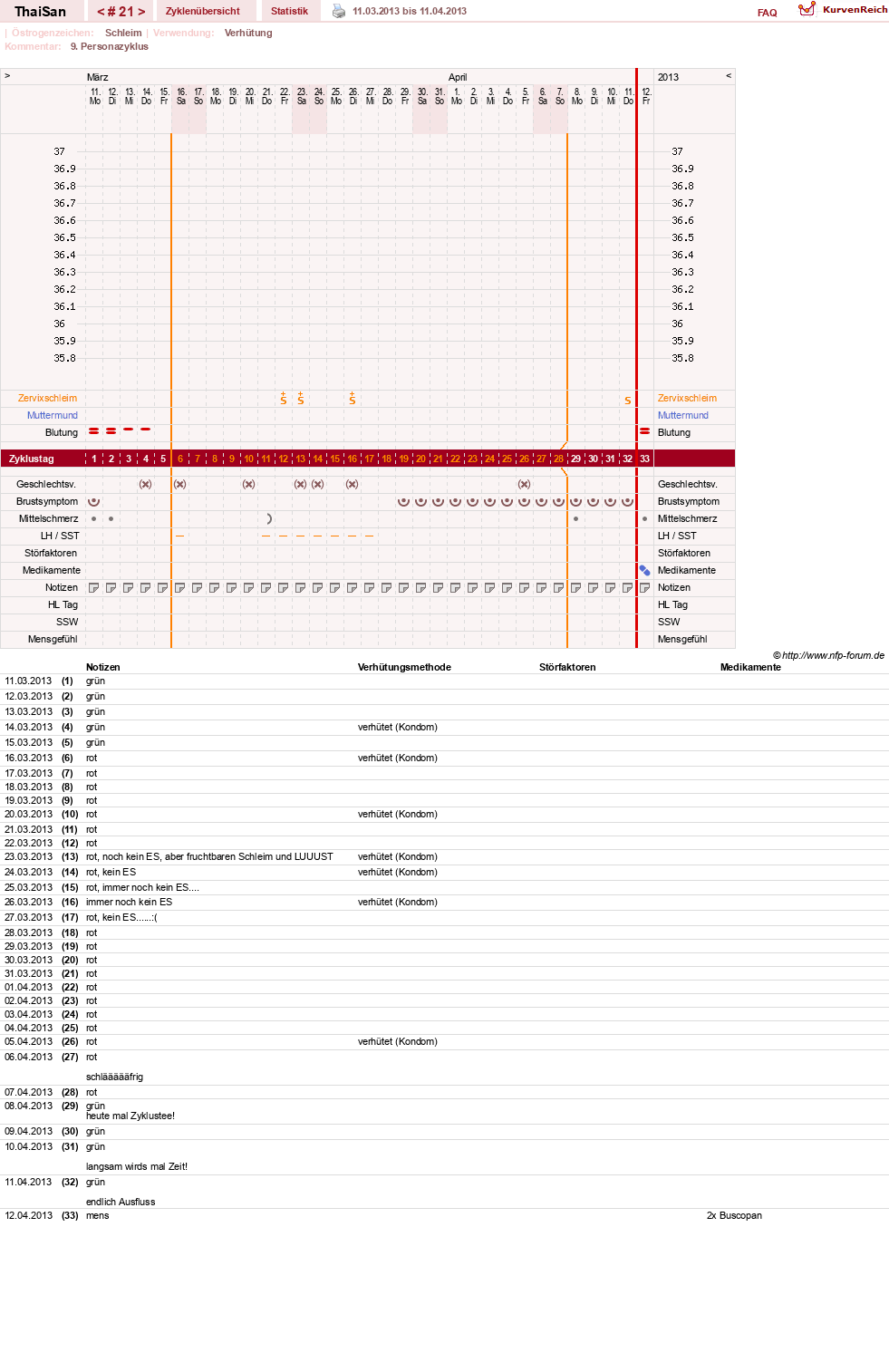 NFP-Kurve User #15832