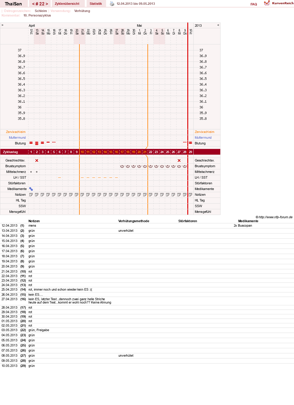 NFP-Kurve User #15832