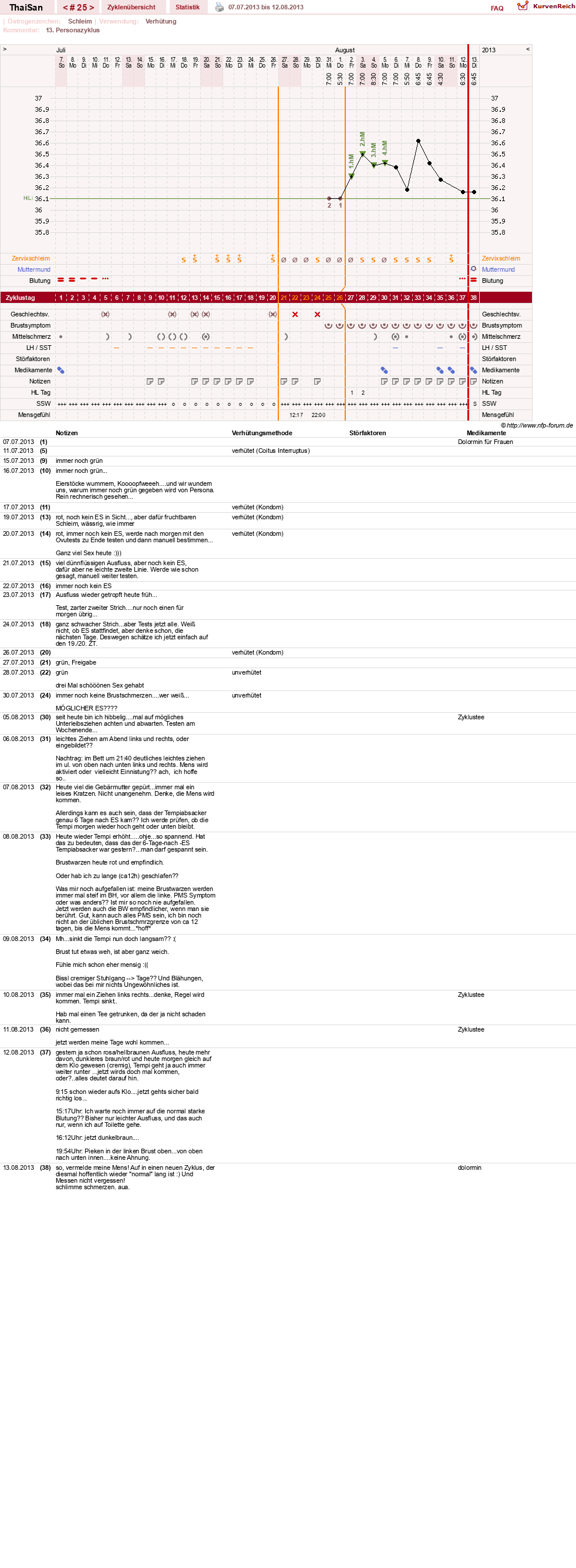 NFP-Kurve User #15832