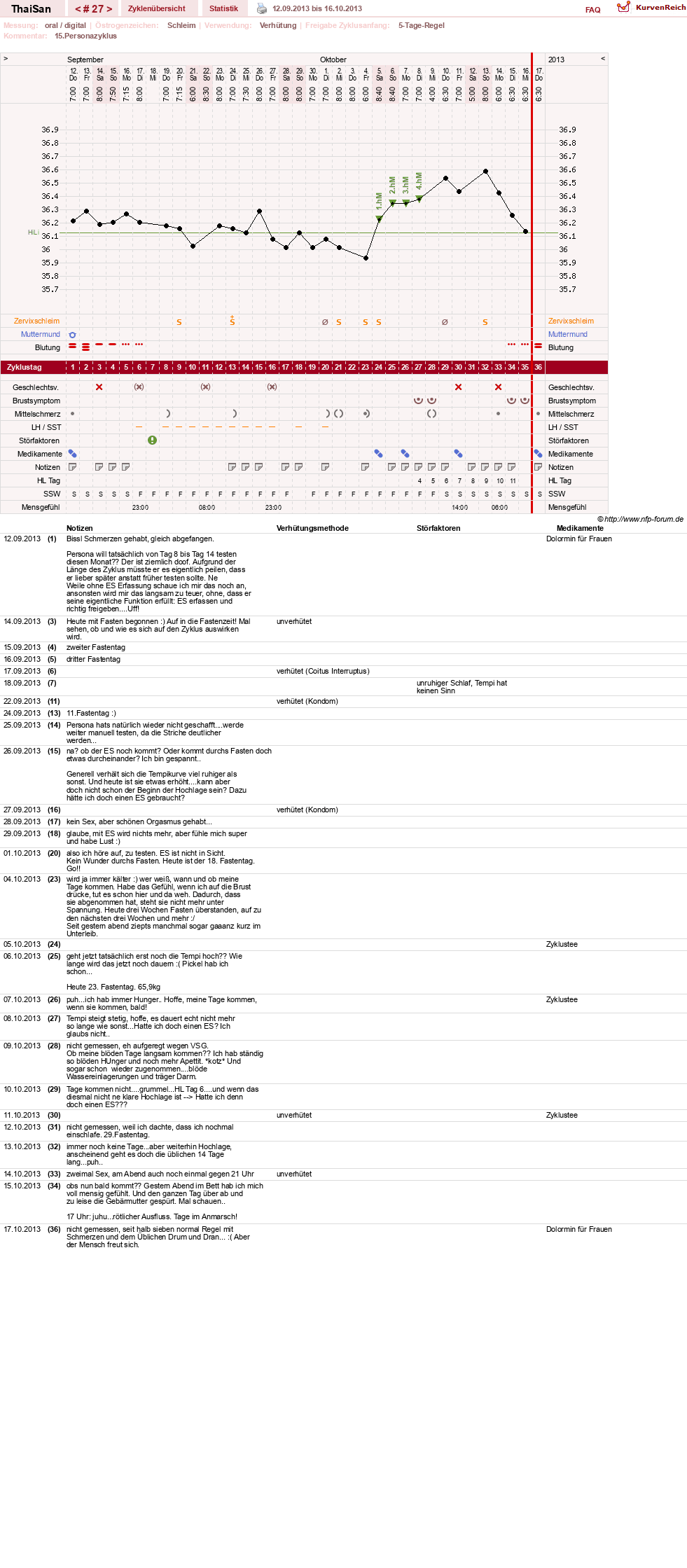 NFP-Kurve User #15832