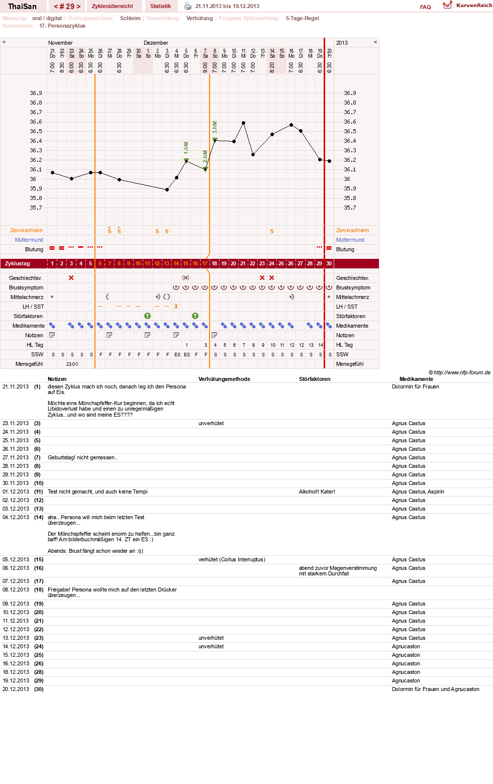 NFP-Kurve User #15832