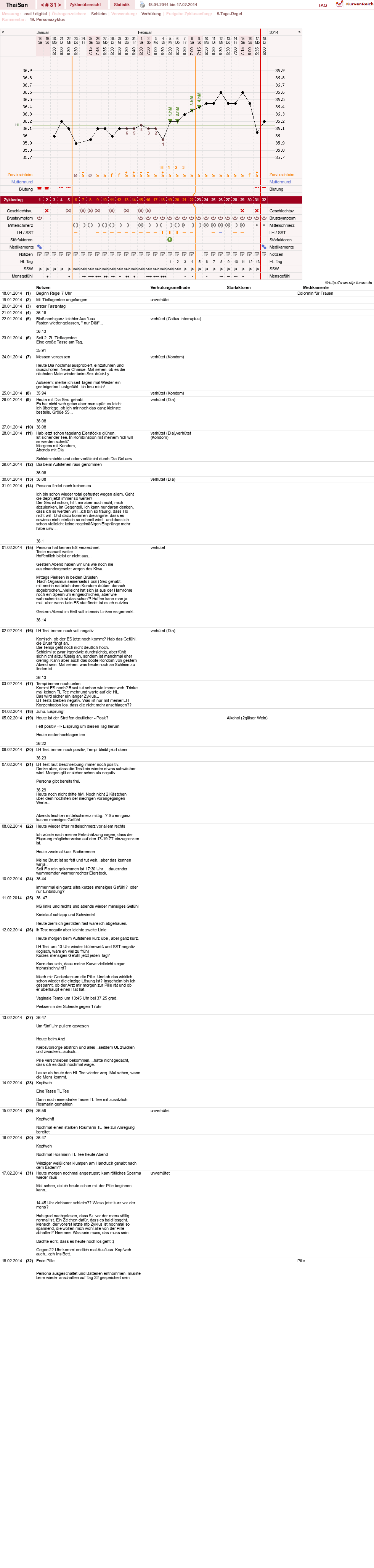 NFP-Kurve User #15832