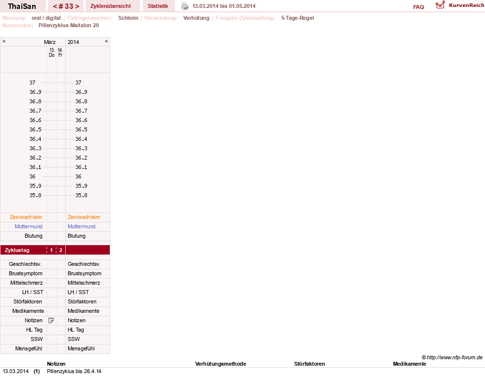 NFP-Kurve User #15832