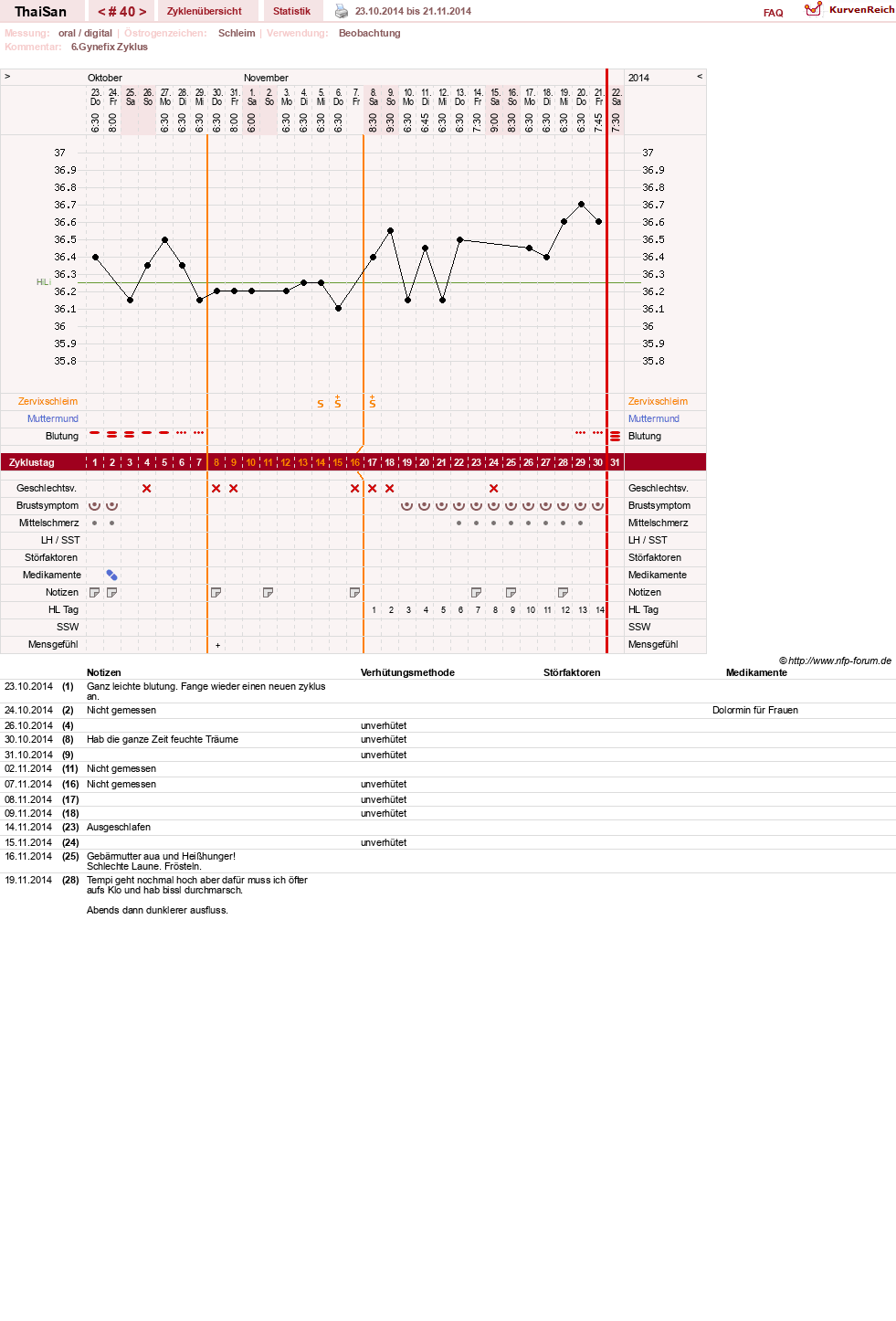 NFP-Kurve User #15832