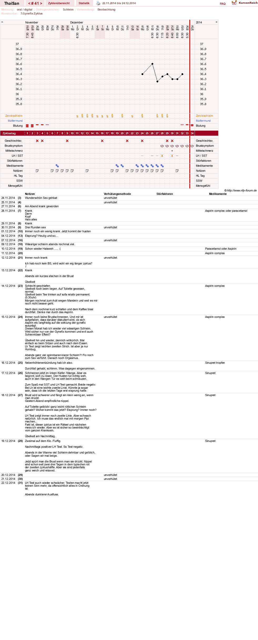 NFP-Kurve User #15832