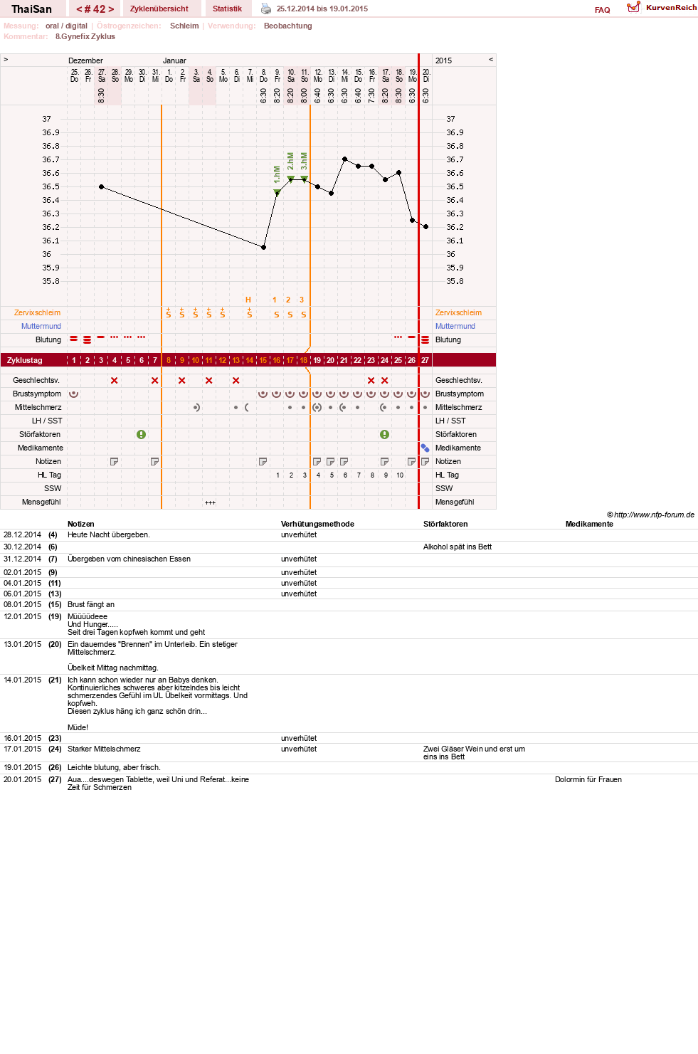 NFP-Kurve User #15832