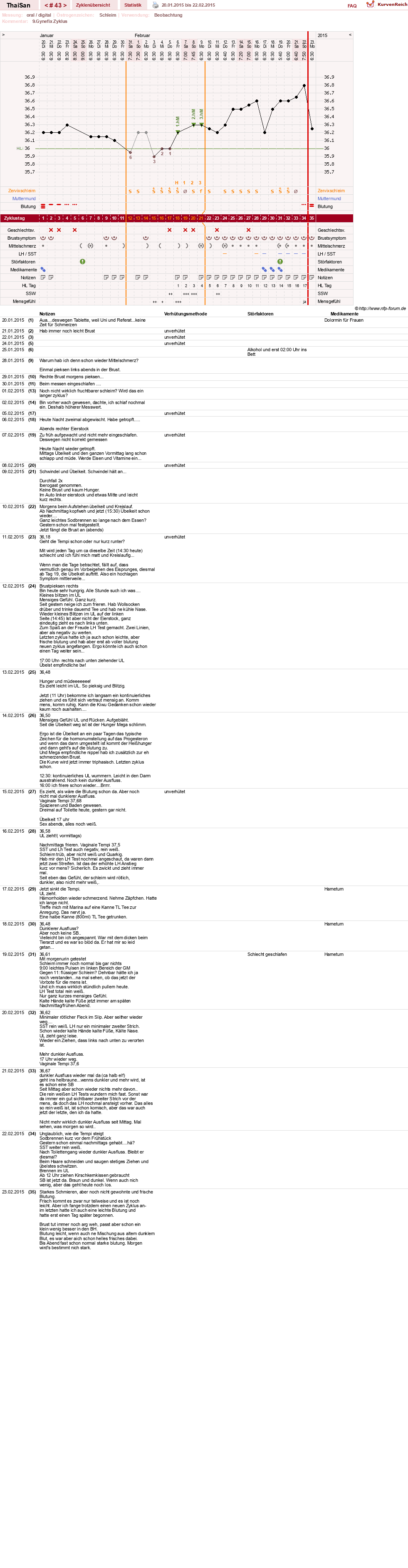 NFP-Kurve User #15832