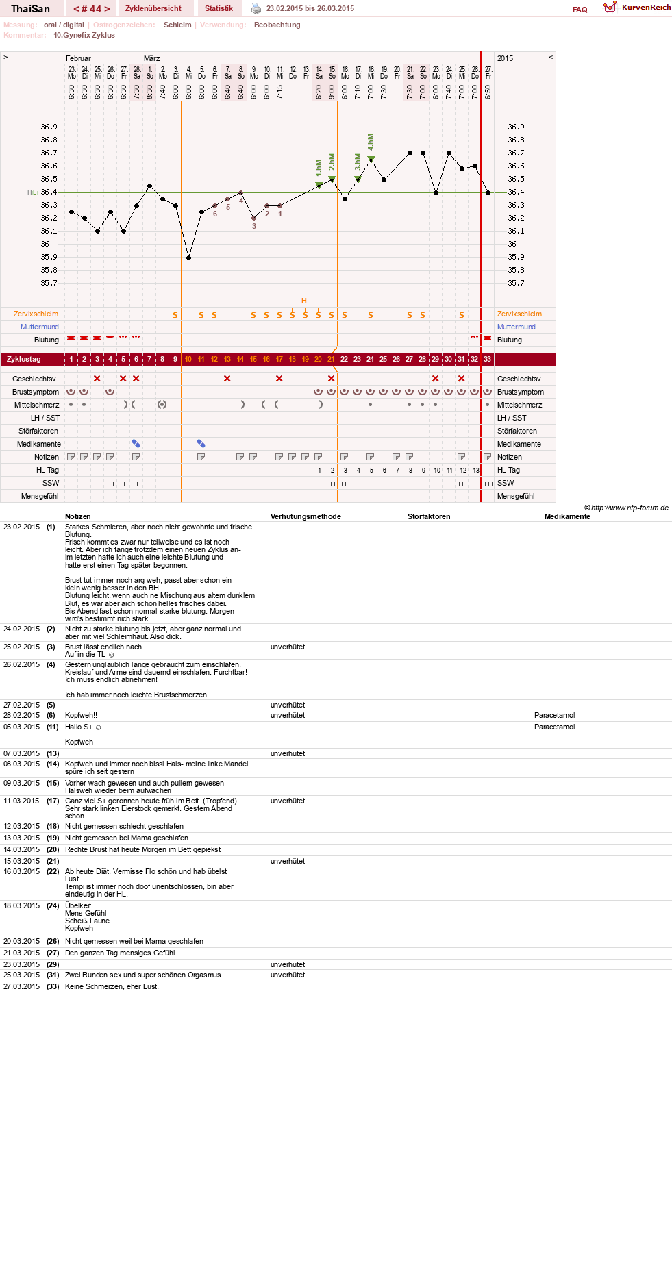 NFP-Kurve User #15832