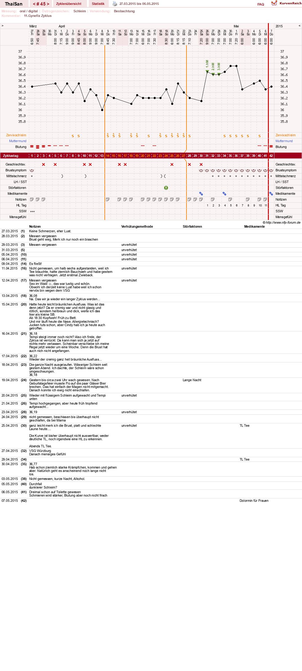 NFP-Kurve User #15832