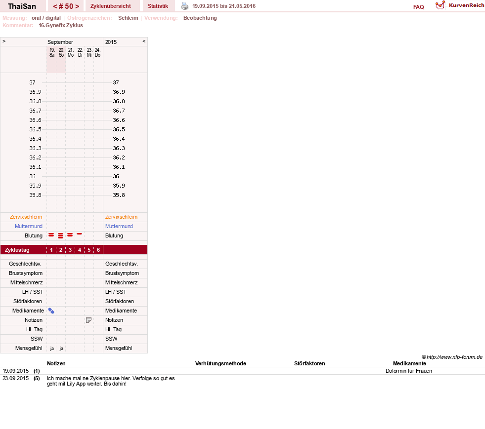 NFP-Kurve User #15832