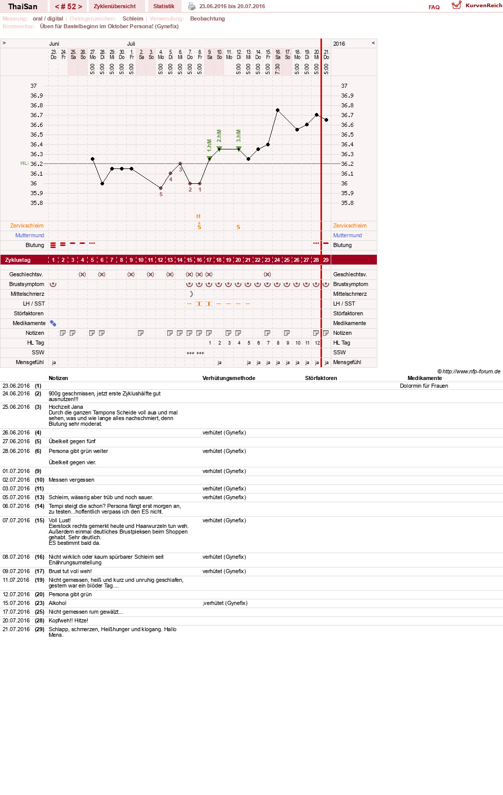 NFP-Kurve User #15832