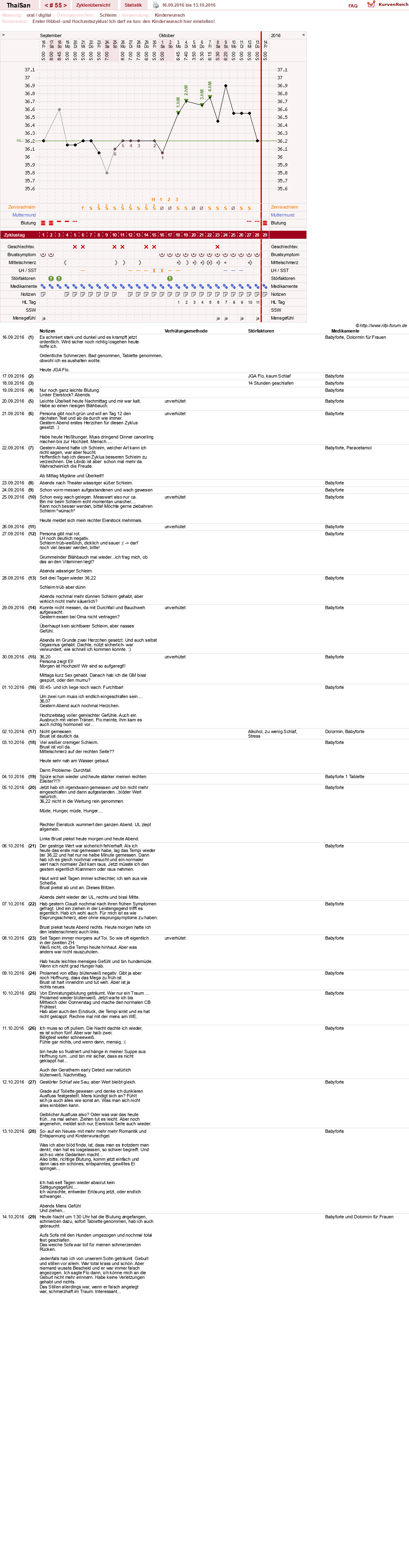 NFP-Kurve User #15832