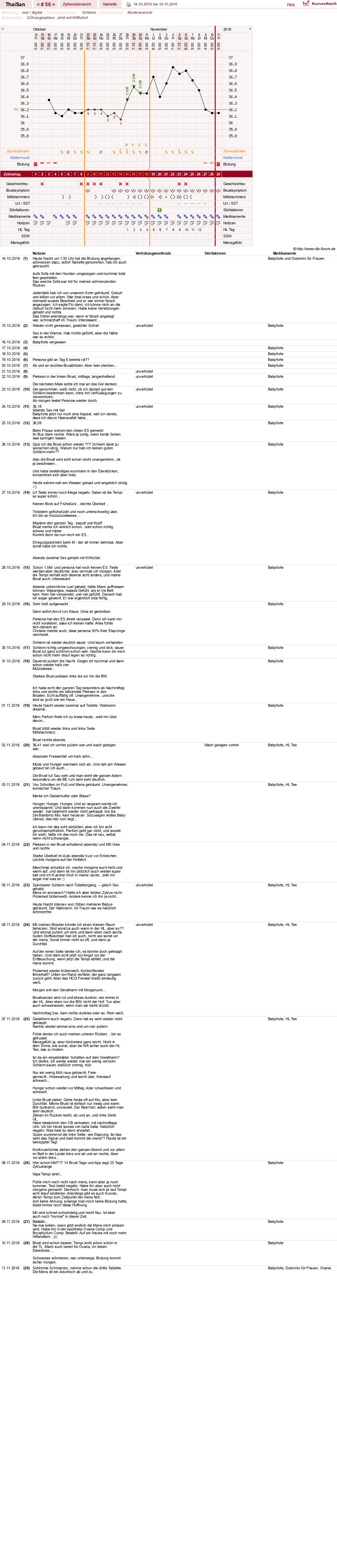 NFP-Kurve User #15832
