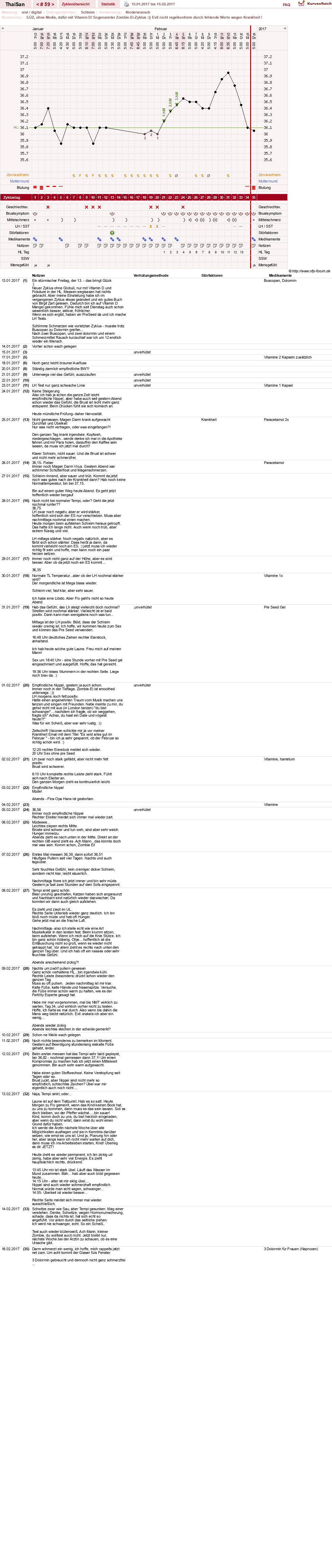 NFP-Kurve User #15832