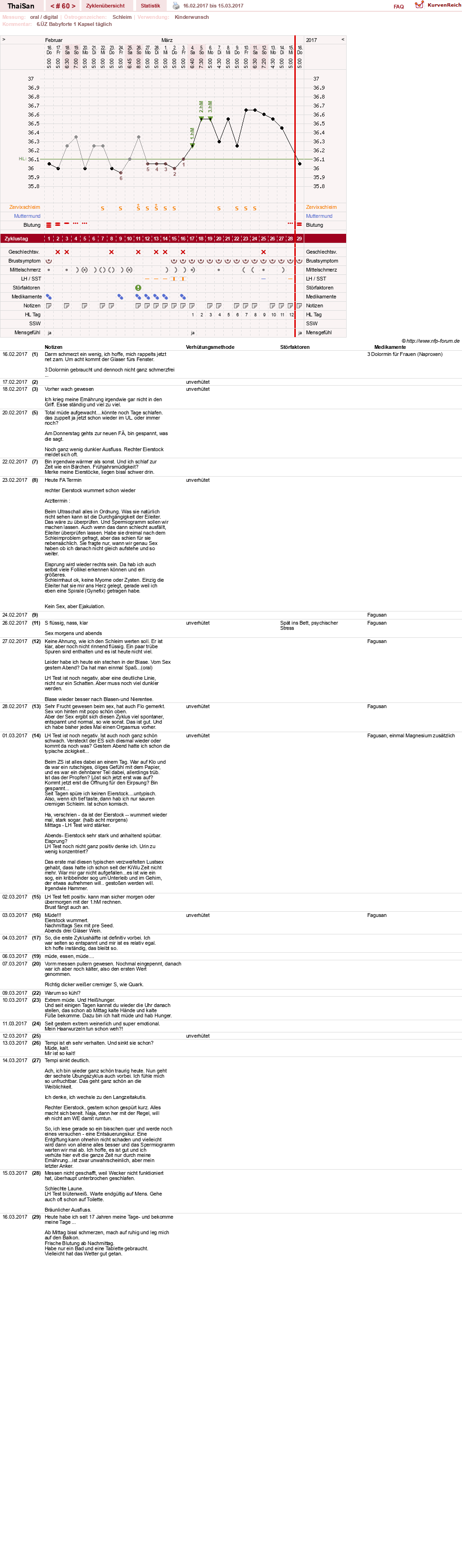 NFP-Kurve User #15832