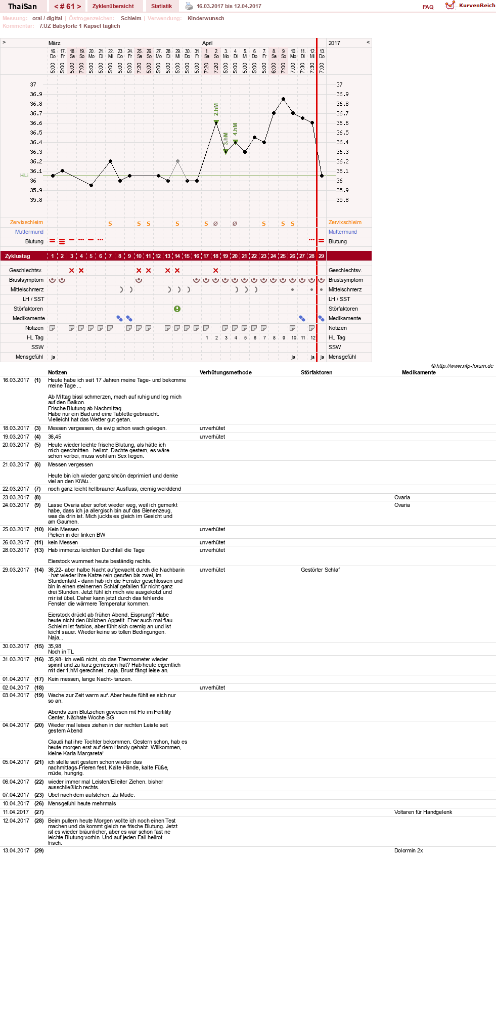 NFP-Kurve User #15832