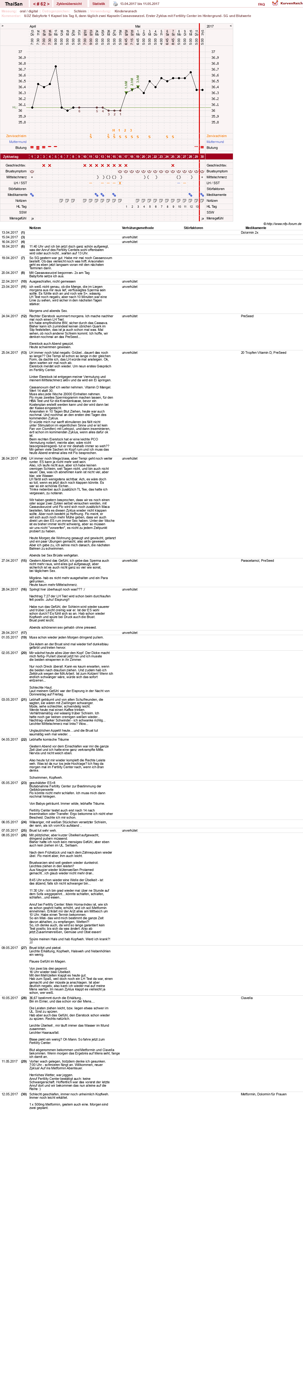 NFP-Kurve User #15832