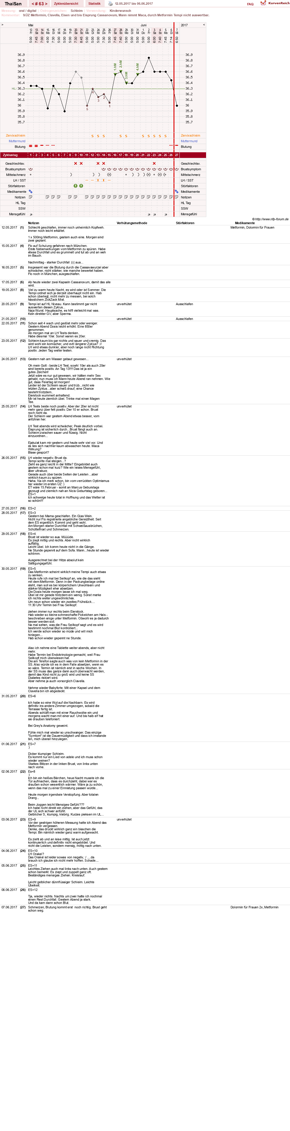 NFP-Kurve User #15832