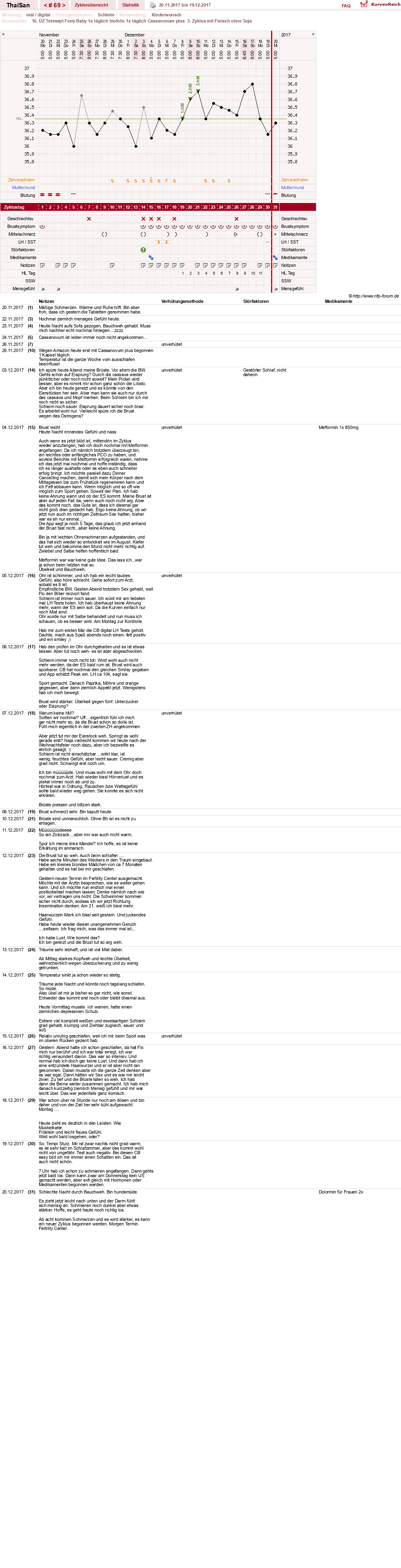 NFP-Kurve User #15832