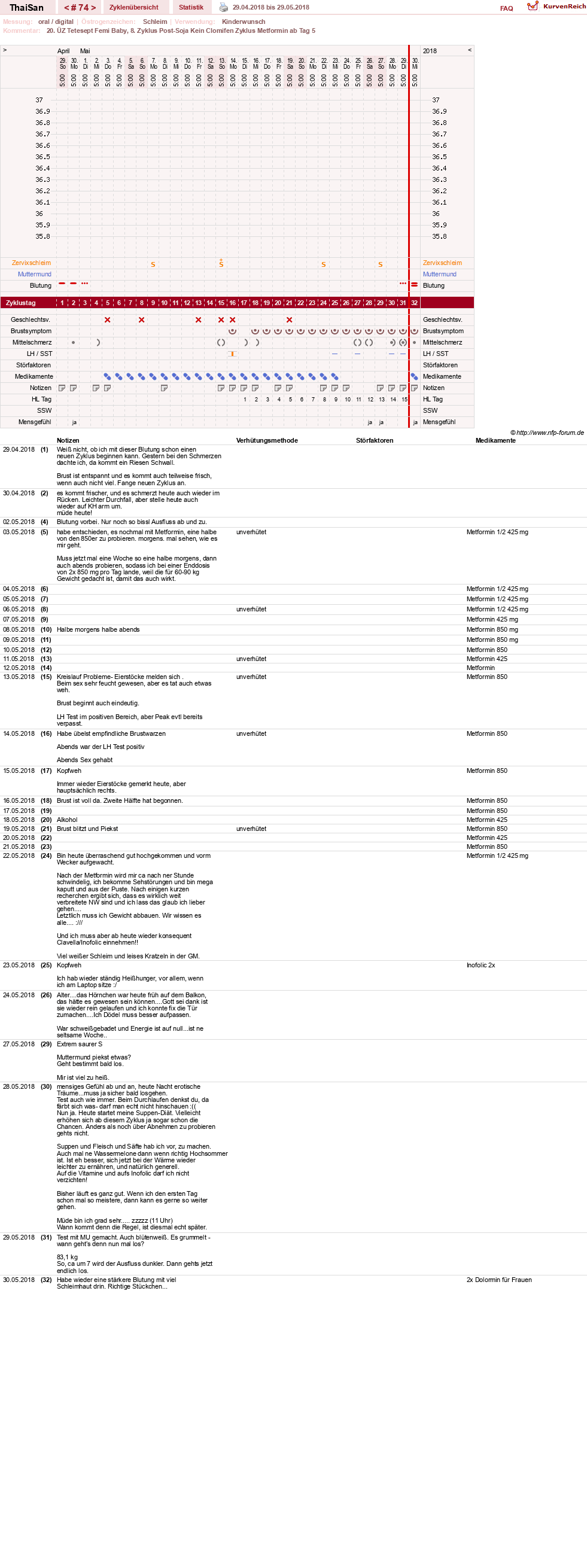 NFP-Kurve User #15832
